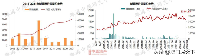 6地区跌了！珠海最新居价舆图暴光！前山同比回降22%-6.jpg