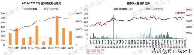 6地区跌了！珠海最新居价舆图暴光！前山同比回降22%-7.jpg