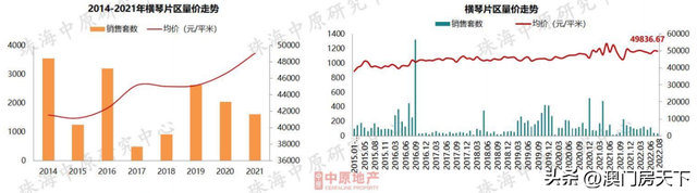 6地区跌了！珠海最新居价舆图暴光！前山同比回降22%-4.jpg