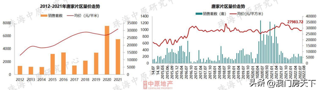 6地区跌了！珠海最新居价舆图暴光！前山同比回降22%-5.jpg