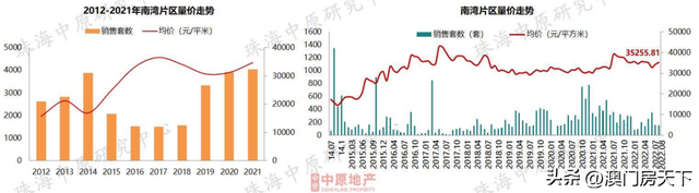 6地区跌了！珠海最新居价舆图暴光！前山同比回降22%-11.jpg