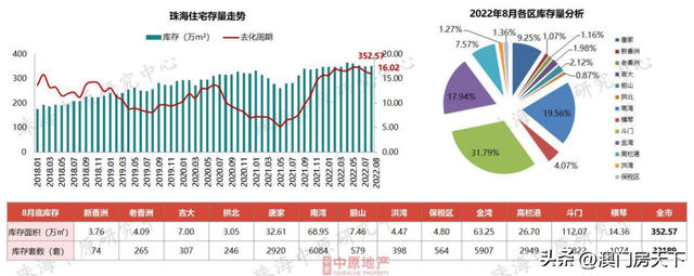 6地区跌了！珠海最新居价舆图暴光！前山同比回降22%-16.jpg