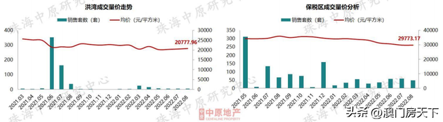 6地区跌了！珠海最新居价舆图暴光！前山同比回降22%-15.jpg