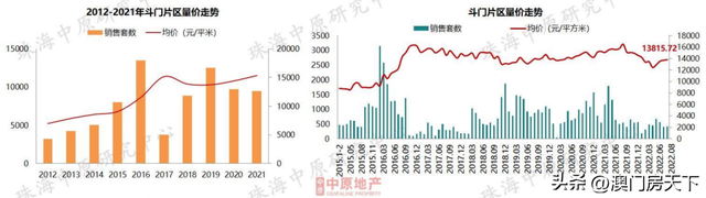 6地区跌了！珠海最新居价舆图暴光！前山同比回降22%-12.jpg