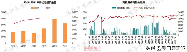 6地区跌了！珠海最新居价舆图暴光！前山同比回降22%-14.jpg