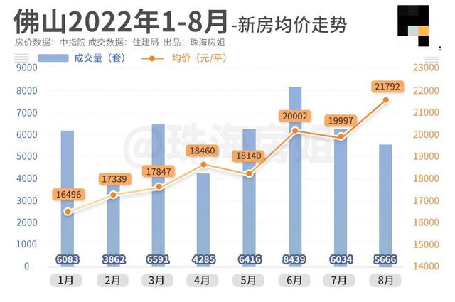 ​年夜湾区楼市，摸到底了吗？-7.jpg