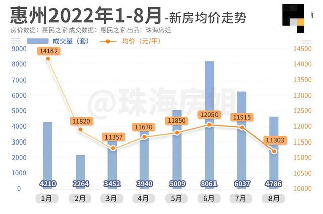 ​年夜湾区楼市，摸到底了吗？-9.jpg