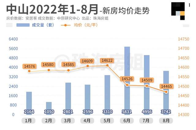 ​年夜湾区楼市，摸到底了吗？-8.jpg