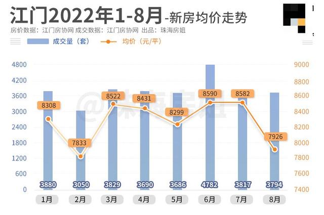 ​年夜湾区楼市，摸到底了吗？-10.jpg