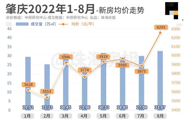 ​年夜湾区楼市，摸到底了吗？-11.jpg