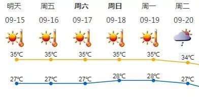 连日下温 深圳突破1953年以去下温日数记载-3.jpg