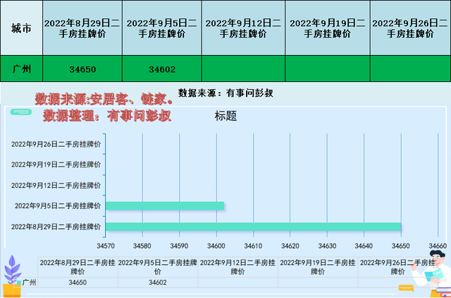 广州房价客岁涨幅太下，本年广州房价下跌是个一定了-4.jpg