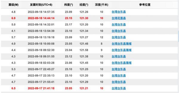 年夜桥断裂，楼房坍毁……台湾花莲发作6.9级地动，广东震感较着-5.jpg