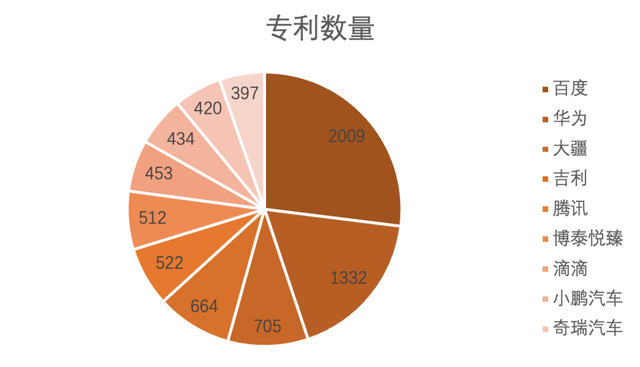 手艺贸易化降天，粤港澳年夜湾区野生智能走到哪一步了？-3.jpg