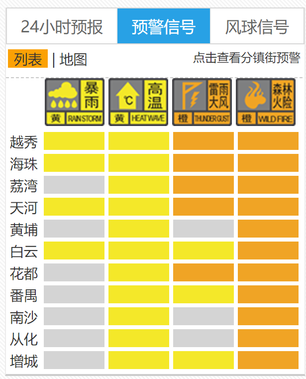 强雷雨云团移远，广州多区暴雨黄色战雷雨年夜风橙色预警见效-2.jpg