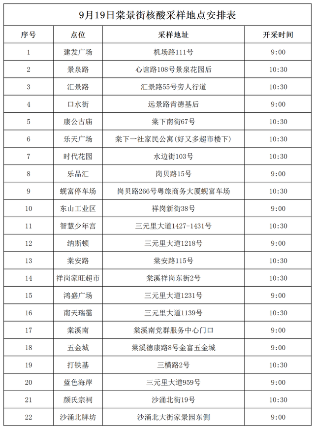 广州利剑云区部门街讲昔日展开齐员核酸检测-4.jpg