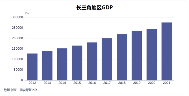 经济压舱石感化凸隐！2021年京津冀、少三角、粤港澳年夜湾区本地9市地域消费总值总量超越天下的40%-3.jpg