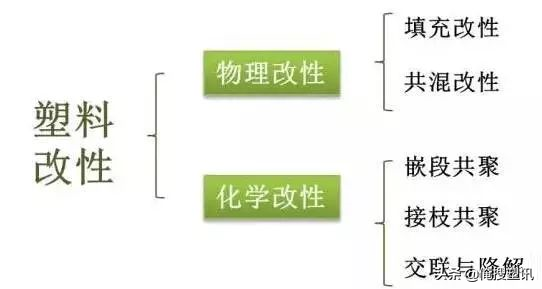 PP PMMA PC 僧龙怎样做改性塑料？那些根底进门的常识必然要把握-1.jpg