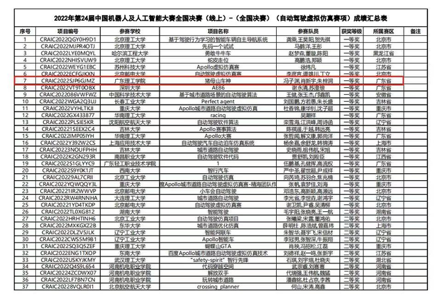 天下一等奖！为肇庆那3论理学子面赞！-4.jpg