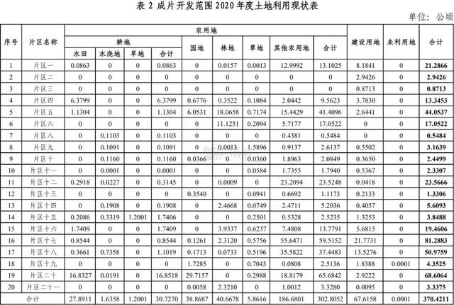 2022肇庆20个片区拟征天！超240公顷！触及9个镇街-3.jpg