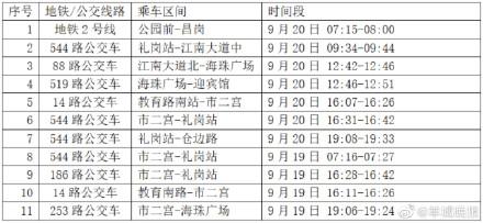 广州徐控提示：乘坐过以下天铁战公交车的市平易近请立刻报备并便远做核酸-1.jpg