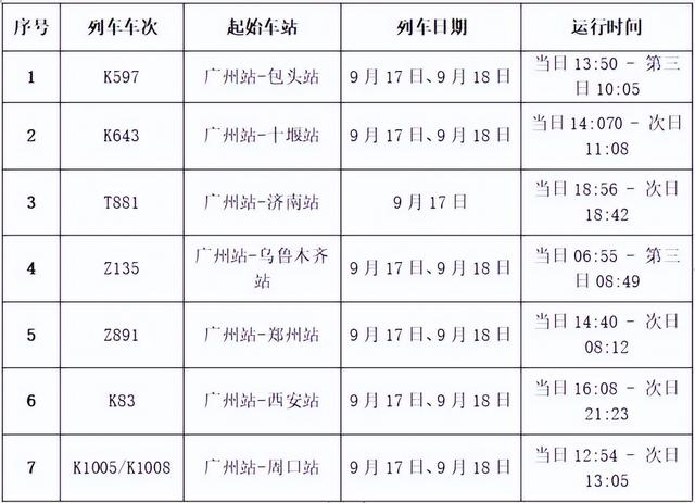 广州徐控告急提示：那些市平易近请立刻报备｜多区昔日展开齐员核酸筛查事情-1.jpg