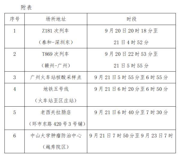 广州越秀、花皆最新布告-1.jpg