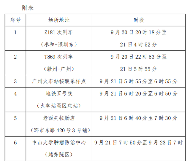 广州越秀徐控提示：有以下时空交散的市平易近3天3检、做好安康办理-1.jpg