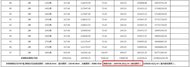 均价10万/仄！九洲湾公示房价！珠海最贵楼盘降生-2.jpg