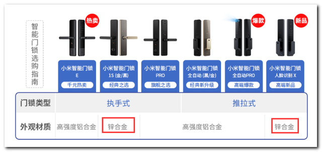 一文看懂米家智能门锁怎样选-16.jpg