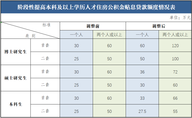 小我私家最下可贷300万元！江门新推三项公积金新政-1.jpg