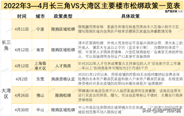 少三角麋集出政策，年夜湾区为何没有焦急？-4.jpg