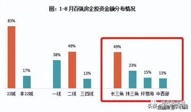 少三角麋集出政策，年夜湾区为何没有焦急？-12.jpg