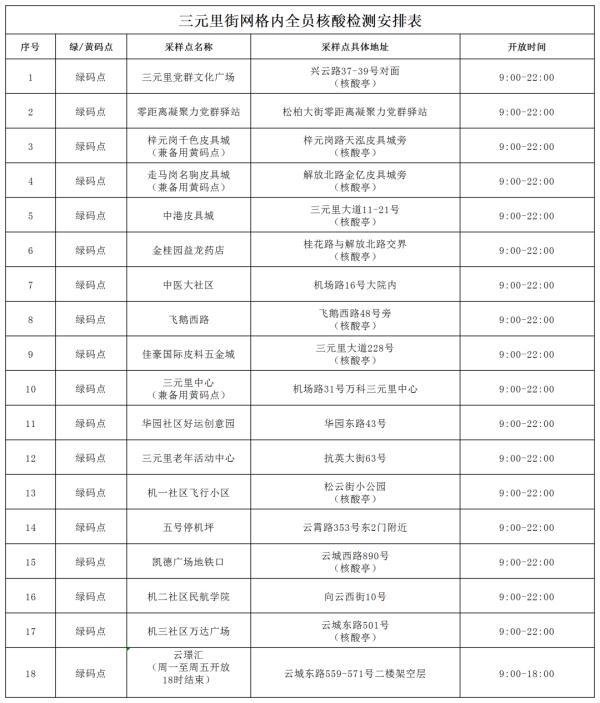 昨日广东新删外乡“12+5”｜广州黄埔、利剑云，深圳最新布告→-1.jpg