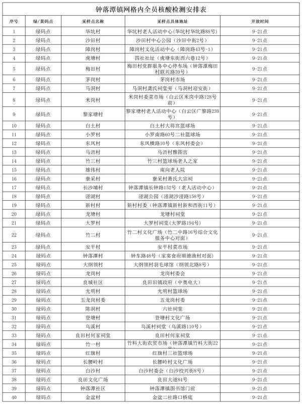 昨日广东新删外乡“12+5”｜广州黄埔、利剑云，深圳最新布告→-2.jpg