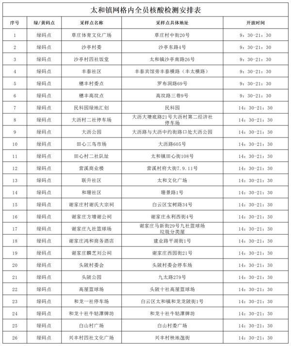 昨日广东新删外乡“12+5”｜广州黄埔、利剑云，深圳最新布告→-4.jpg