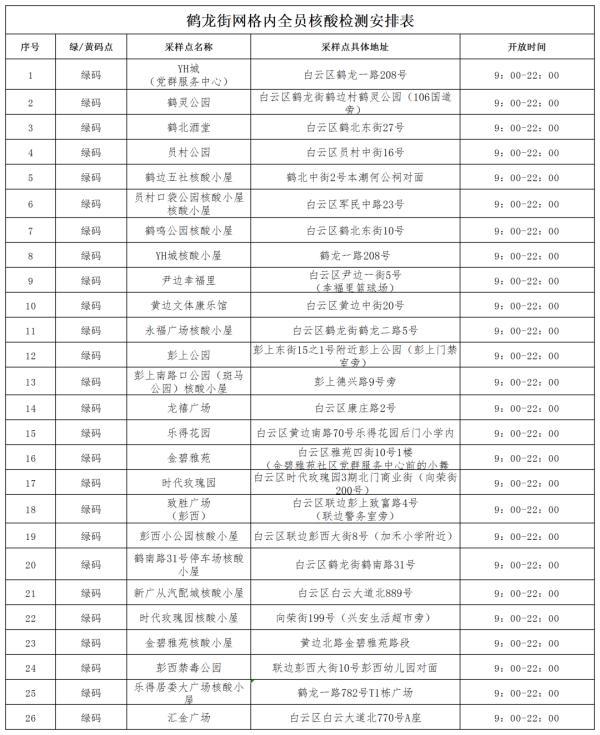 昨日广东新删外乡“12+5”｜广州黄埔、利剑云，深圳最新布告→-6.jpg