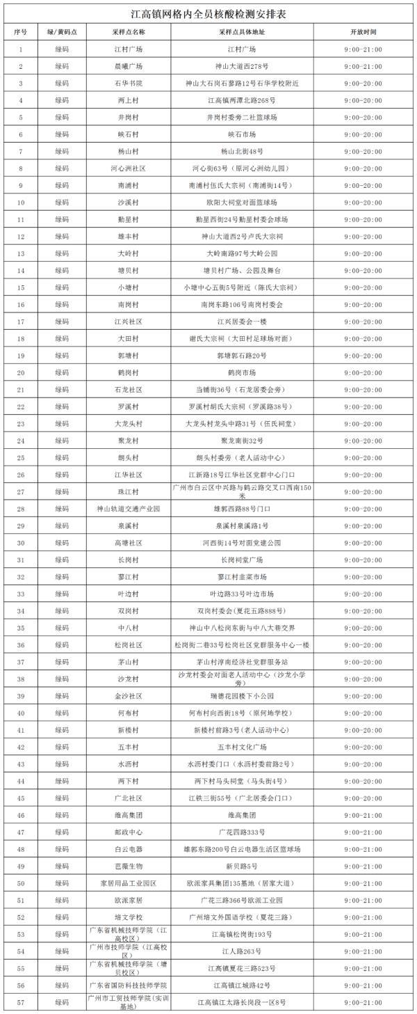 昨日广东新删外乡“12+5”｜广州黄埔、利剑云，深圳最新布告→-3.jpg