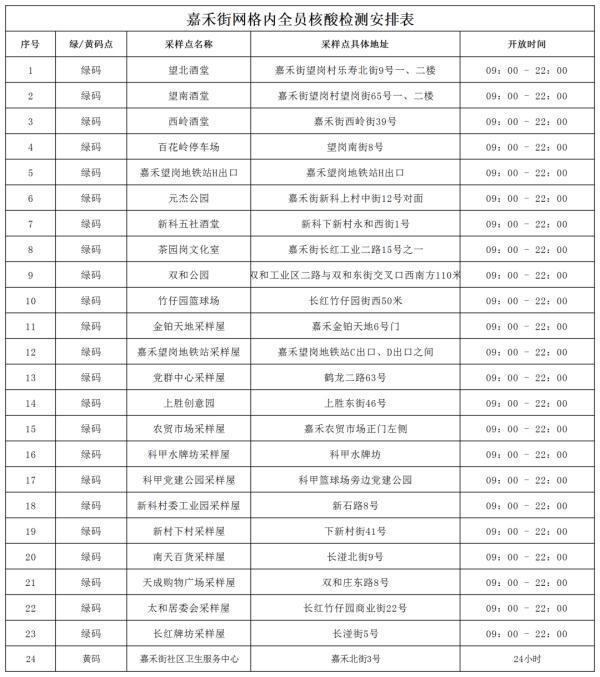 昨日广东新删外乡“12+5”｜广州黄埔、利剑云，深圳最新布告→-5.jpg