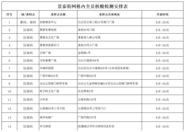 昨日广东新删外乡“12+5”｜广州黄埔、利剑云，深圳最新布告→-12.jpg