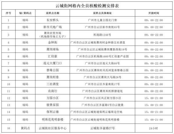 昨日广东新删外乡“12+5”｜广州黄埔、利剑云，深圳最新布告→-8.jpg