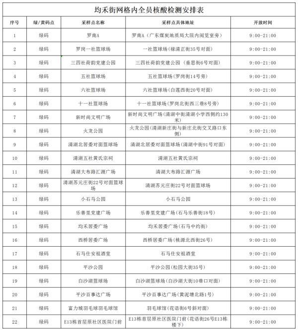 昨日广东新删外乡“12+5”｜广州黄埔、利剑云，深圳最新布告→-9.jpg