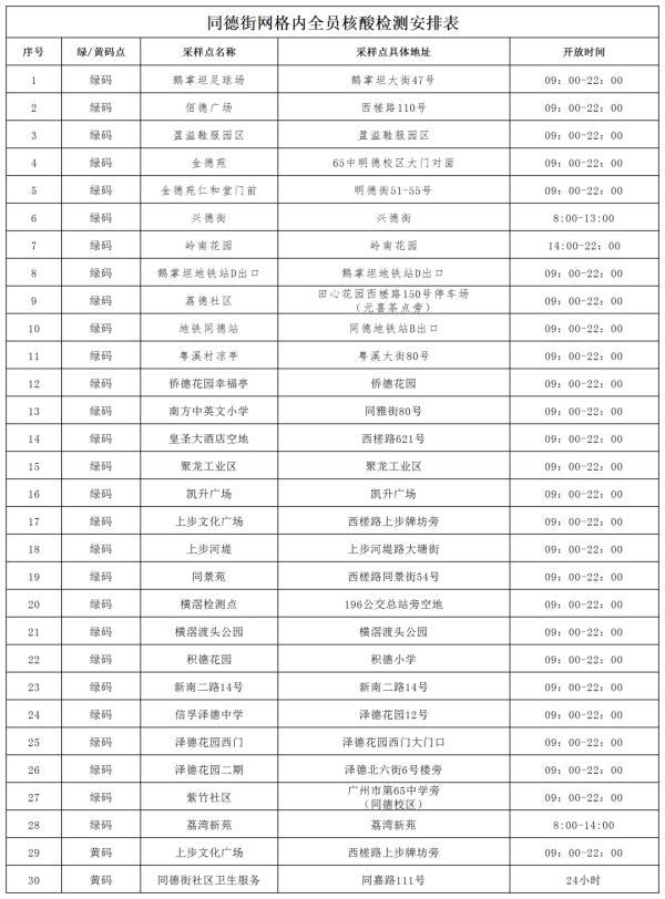 昨日广东新删外乡“12+5”｜广州黄埔、利剑云，深圳最新布告→-7.jpg