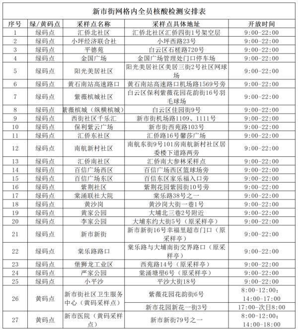 昨日广东新删外乡“12+5”｜广州黄埔、利剑云，深圳最新布告→-14.jpg