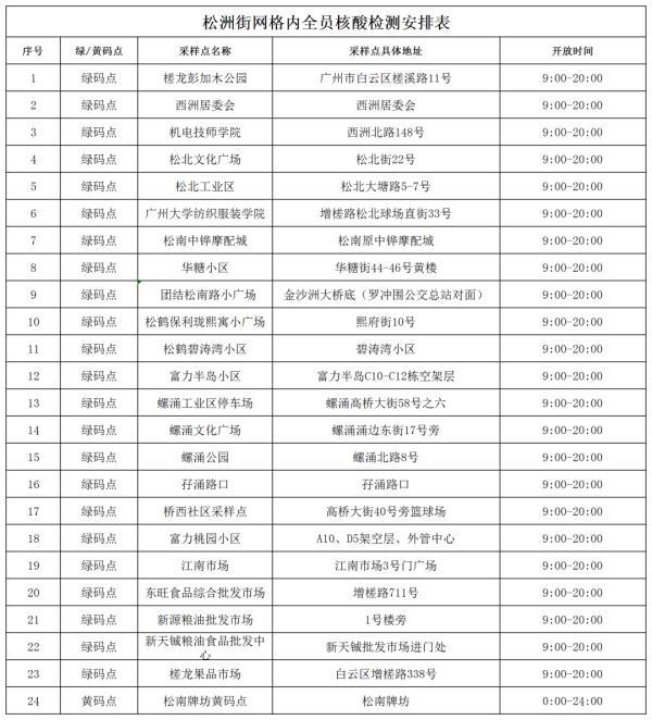 昨日广东新删外乡“12+5”｜广州黄埔、利剑云，深圳最新布告→-16.jpg