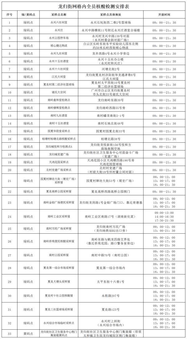 昨日广东新删外乡“12+5”｜广州黄埔、利剑云，深圳最新布告→-18.jpg