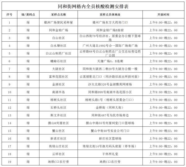 昨日广东新删外乡“12+5”｜广州黄埔、利剑云，深圳最新布告→-20.jpg