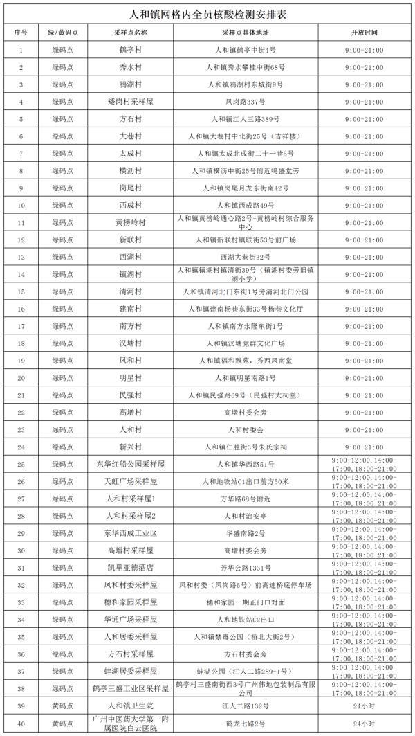 昨日广东新删外乡“12+5”｜广州黄埔、利剑云，深圳最新布告→-19.jpg