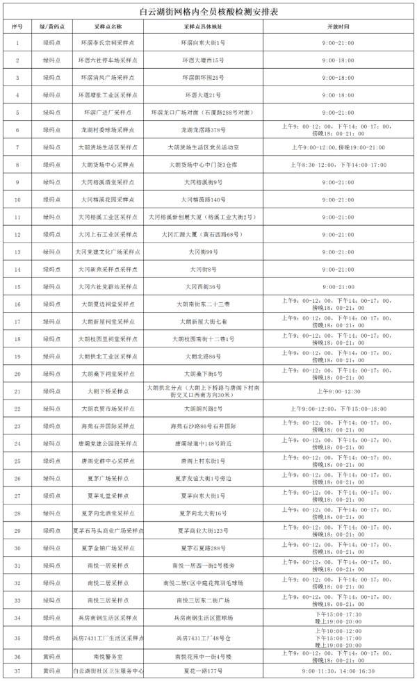 昨日广东新删外乡“12+5”｜广州黄埔、利剑云，深圳最新布告→-21.jpg