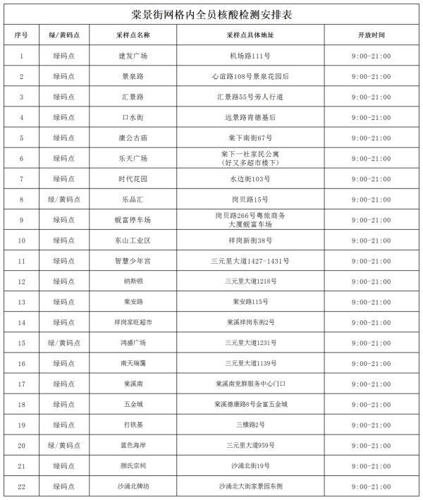 昨日广东新删外乡“12+5”｜广州黄埔、利剑云，深圳最新布告→-22.jpg